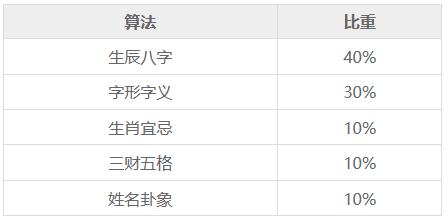 宝宝起名八字与五格,哪个更重要 宝宝起名八字与五格,哪个更重要